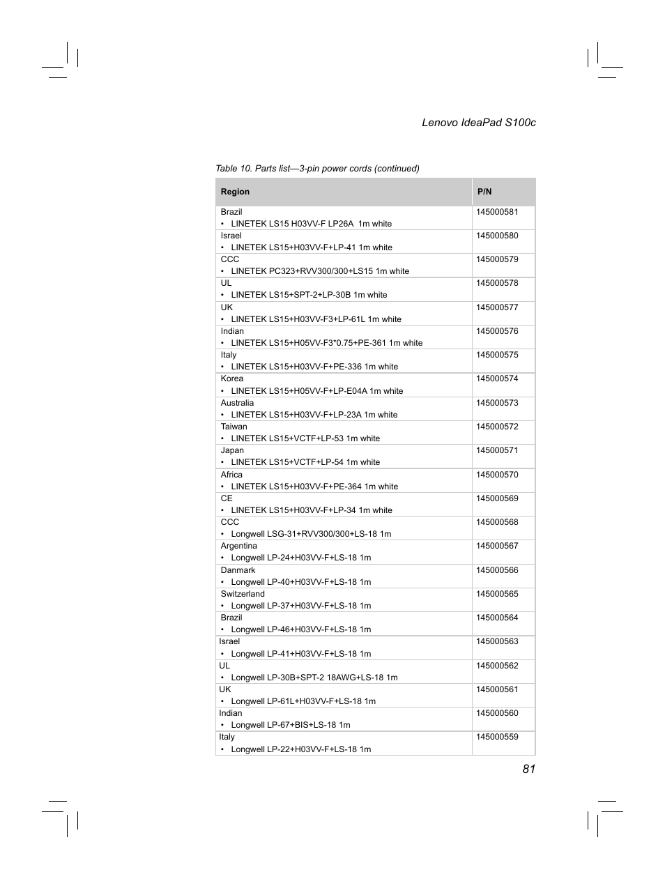 Lenovo IdeaPad S100c Notebook User Manual | Page 85 / 89