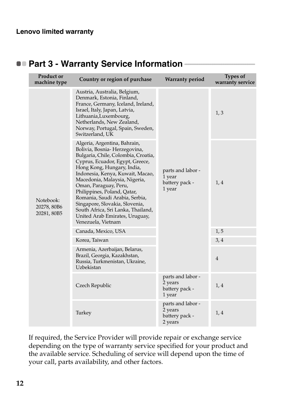 Part 3 - warranty service information | Lenovo B5400 Notebook User Manual | Page 12 / 23