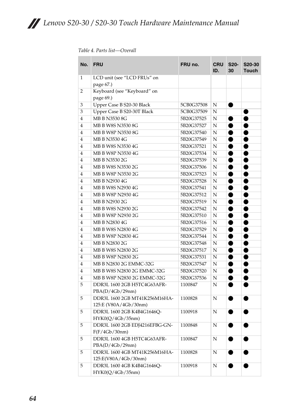 Lenovo S20-30 Touch Notebook User Manual | Page 68 / 82