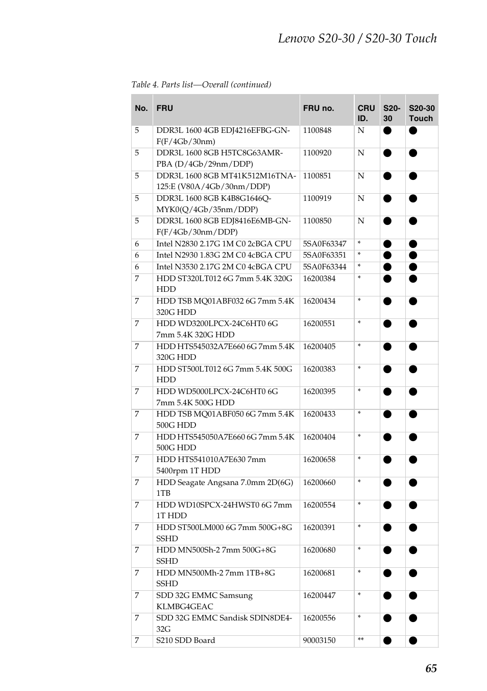 Lenovo S20-30 Touch Notebook User Manual | Page 69 / 82
