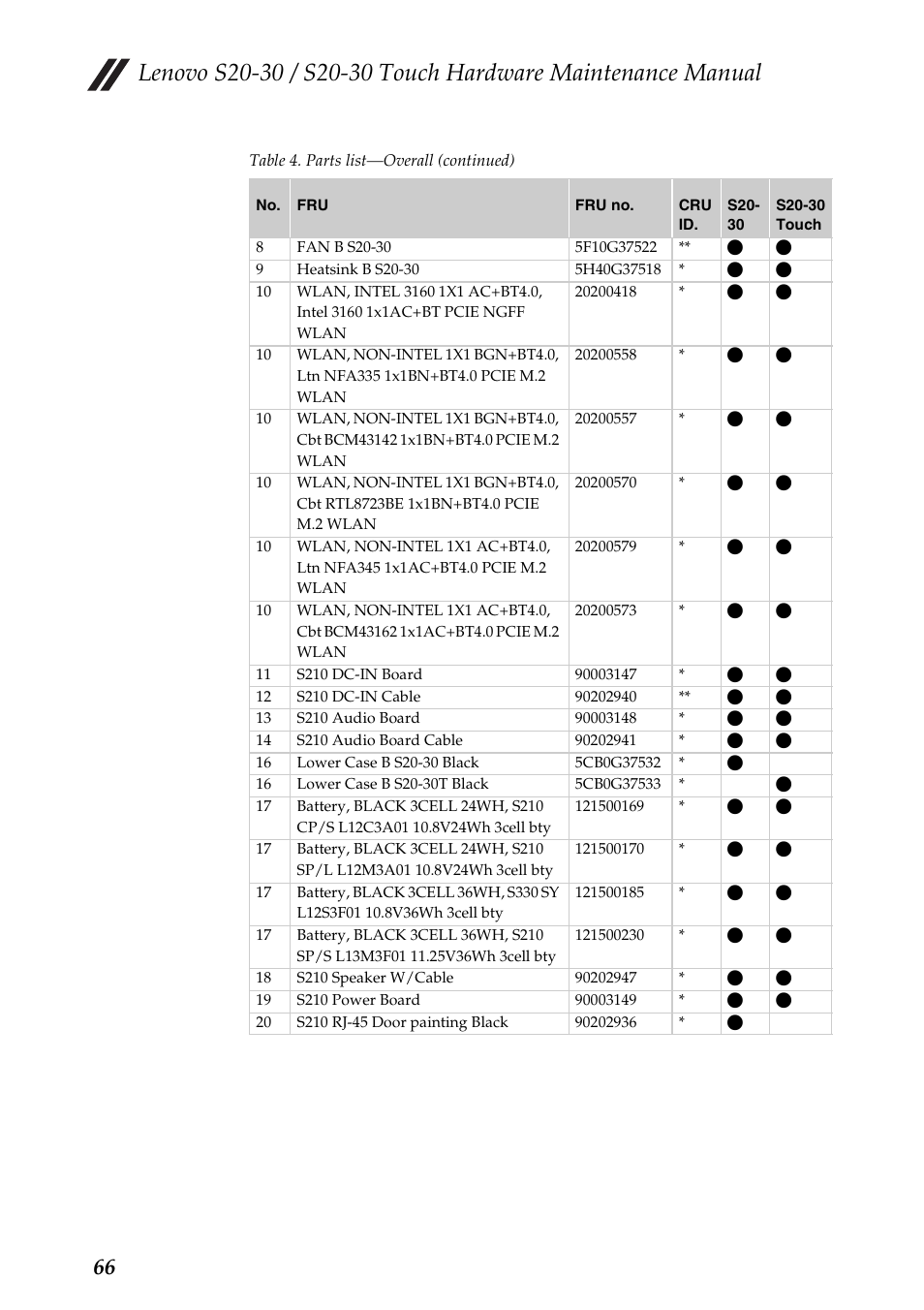 Lenovo S20-30 Touch Notebook User Manual | Page 70 / 82