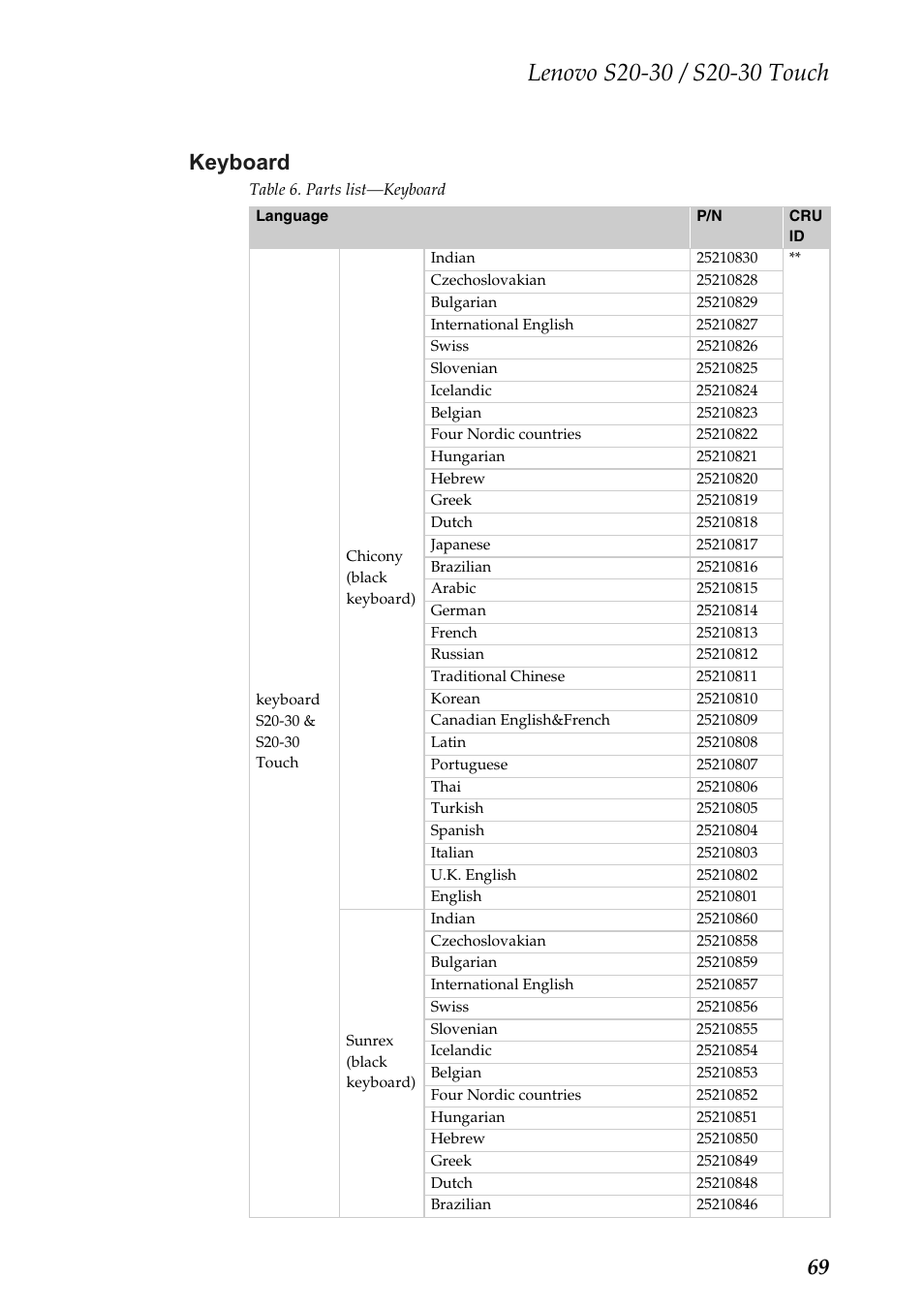 Keyboard, 69 keyboard | Lenovo S20-30 Touch Notebook User Manual | Page 73 / 82