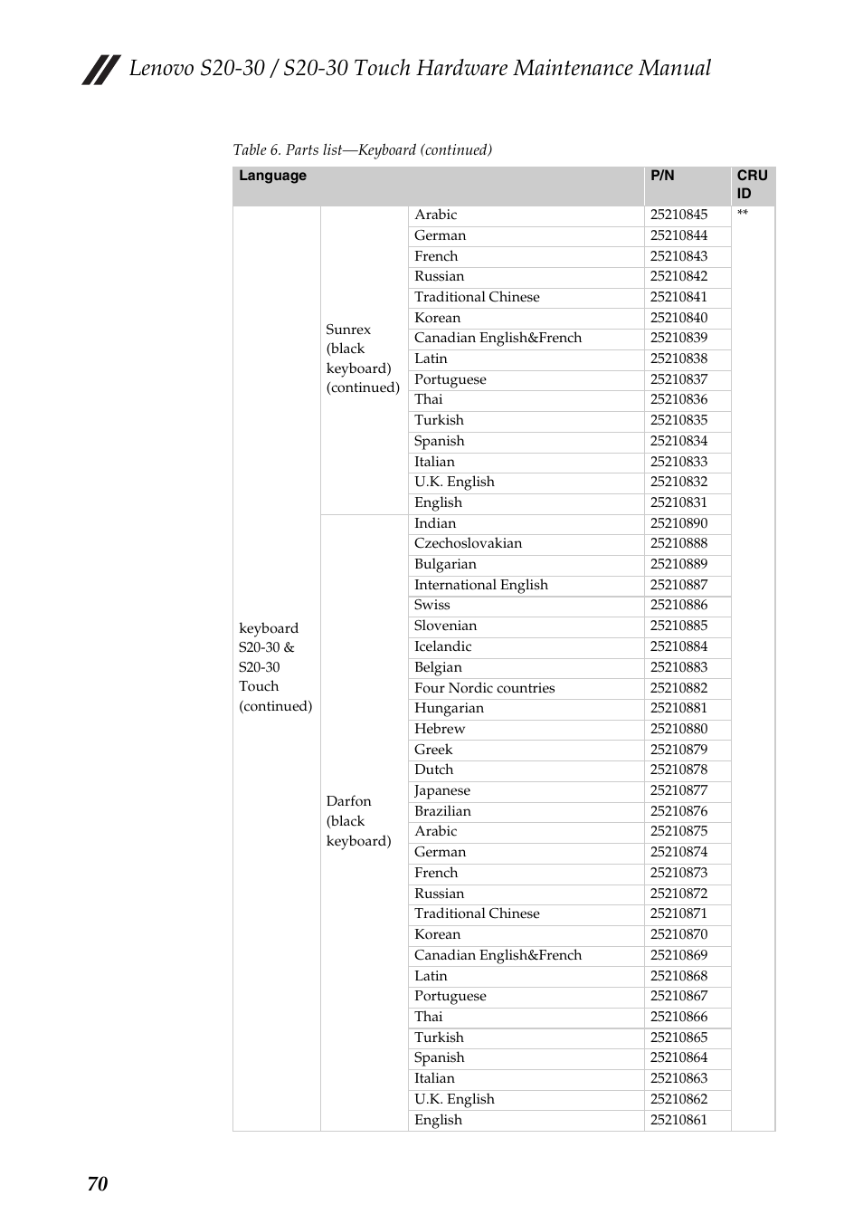 Lenovo S20-30 Touch Notebook User Manual | Page 74 / 82