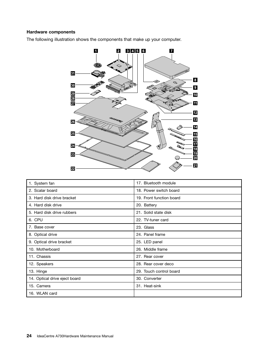 Lenovo A730 All-in-One IdeaCentre User Manual | Page 30 / 75