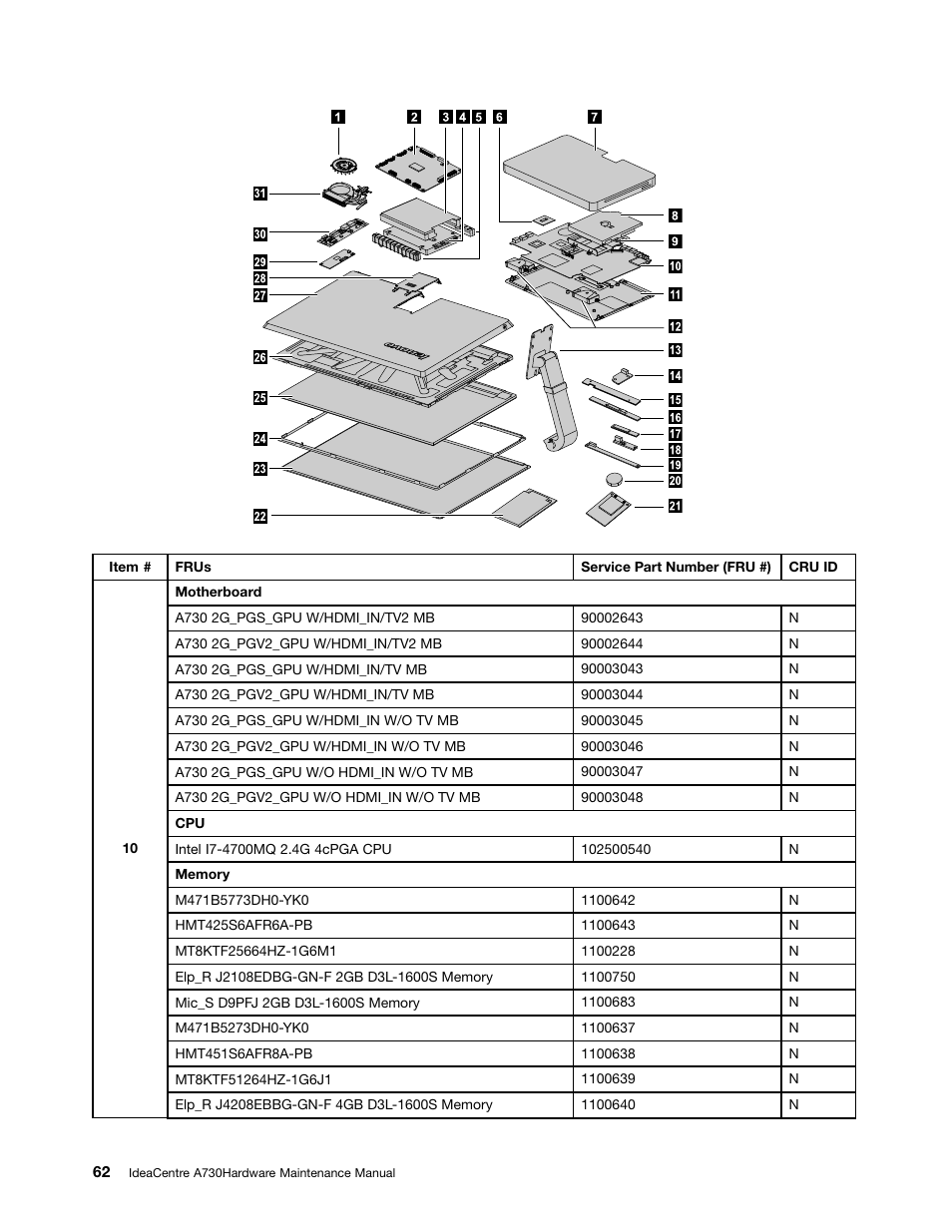 Lenovo A730 All-in-One IdeaCentre User Manual | Page 68 / 75