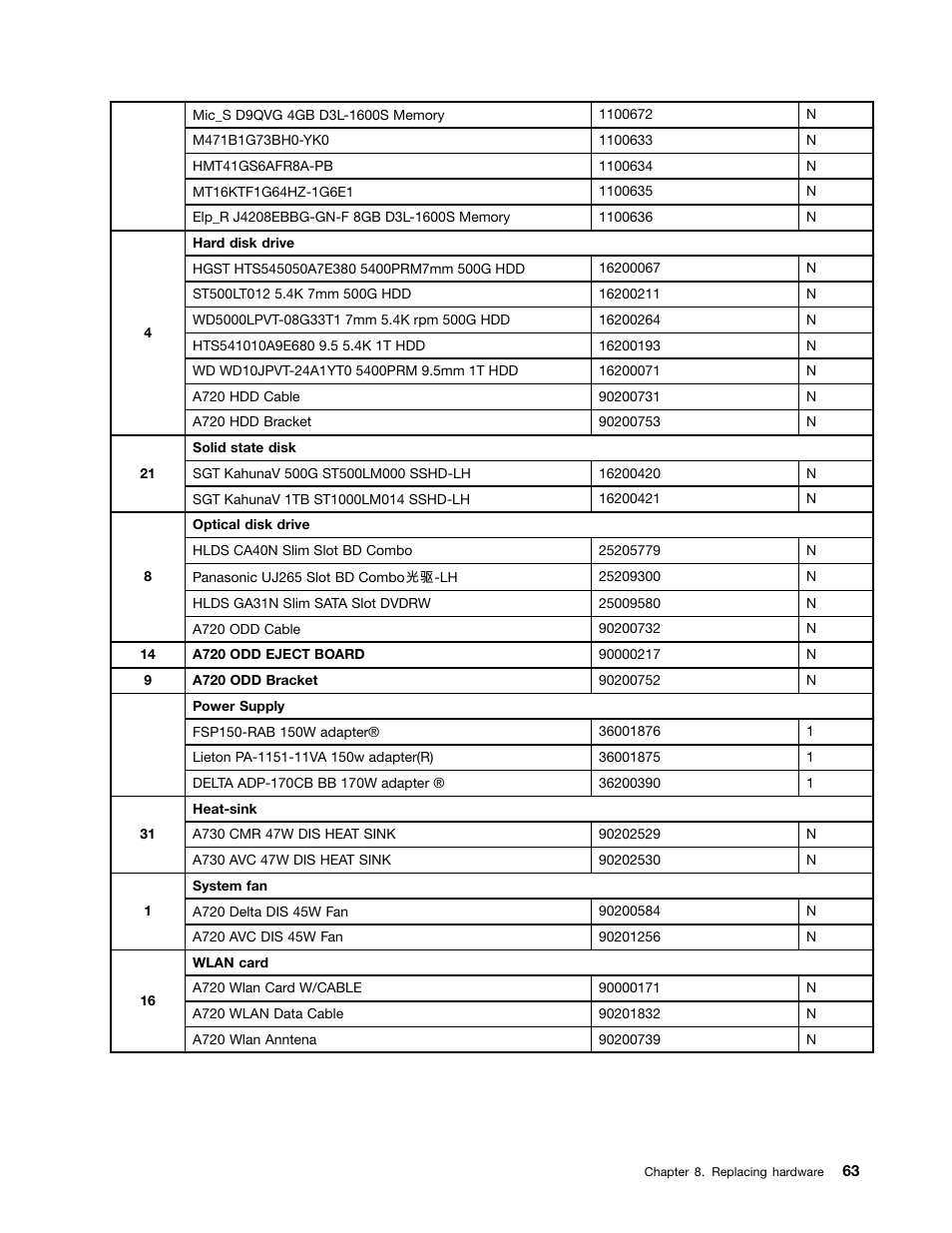 Lenovo A730 All-in-One IdeaCentre User Manual | Page 69 / 75