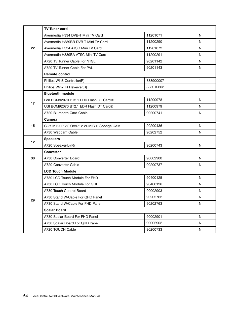 Lenovo A730 All-in-One IdeaCentre User Manual | Page 70 / 75