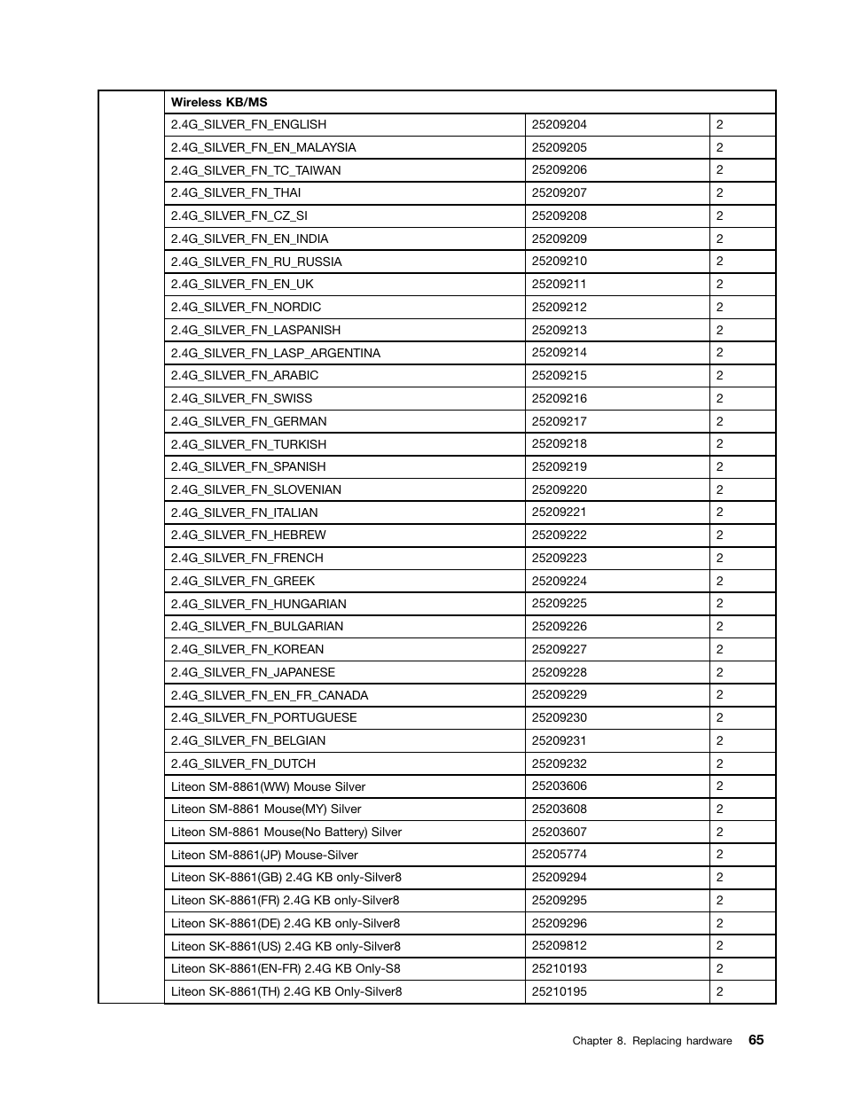 Lenovo A730 All-in-One IdeaCentre User Manual | Page 71 / 75