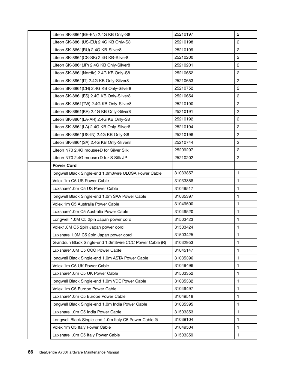Lenovo A730 All-in-One IdeaCentre User Manual | Page 72 / 75