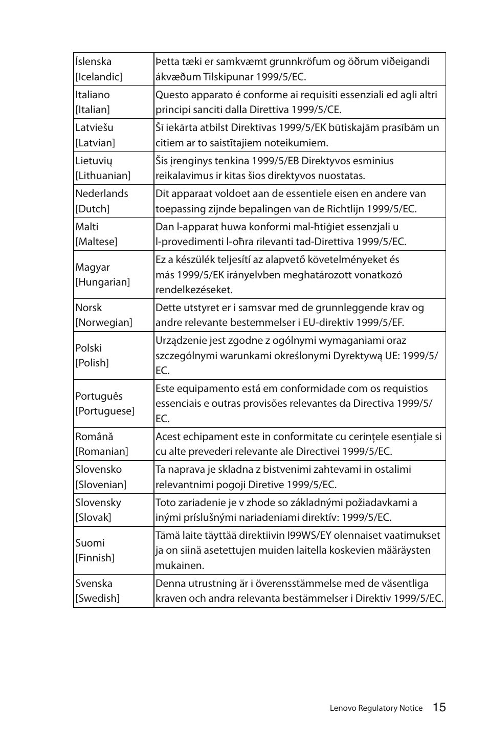 Lenovo C325 All-In-One User Manual | Page 16 / 37