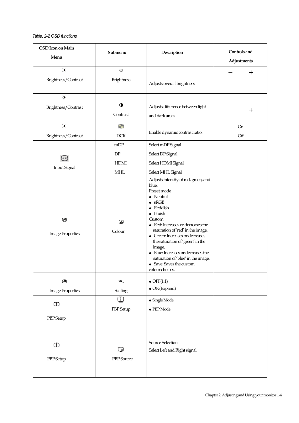 Lenovo ThinkVision Pro2840m Wide Flat Panel Monitor User Manual | Page 16 / 35