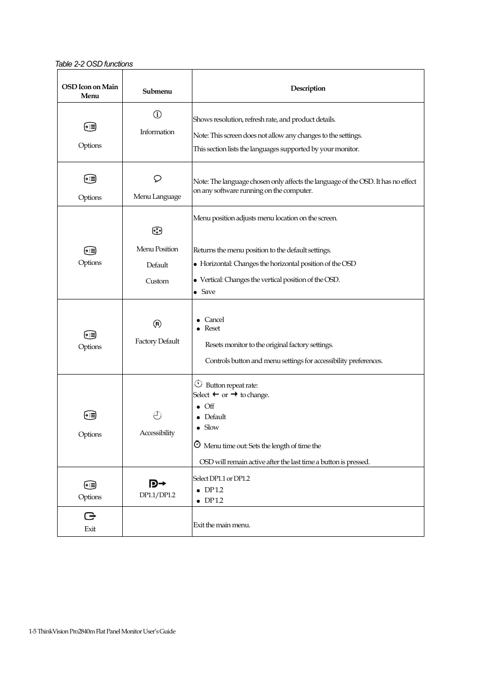 Lenovo ThinkVision Pro2840m Wide Flat Panel Monitor User Manual | Page 17 / 35