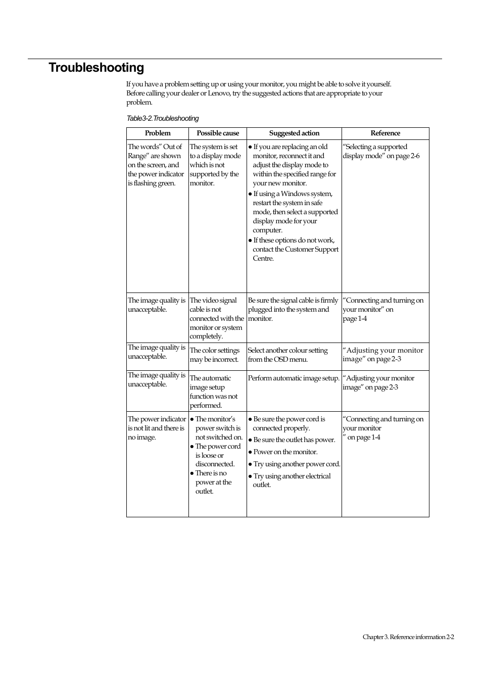 Troubleshooting | Lenovo ThinkVision Pro2840m Wide Flat Panel Monitor User Manual | Page 22 / 35
