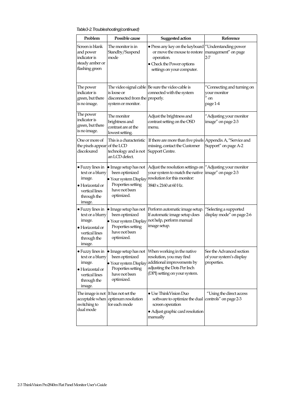 Lenovo ThinkVision Pro2840m Wide Flat Panel Monitor User Manual | Page 23 / 35