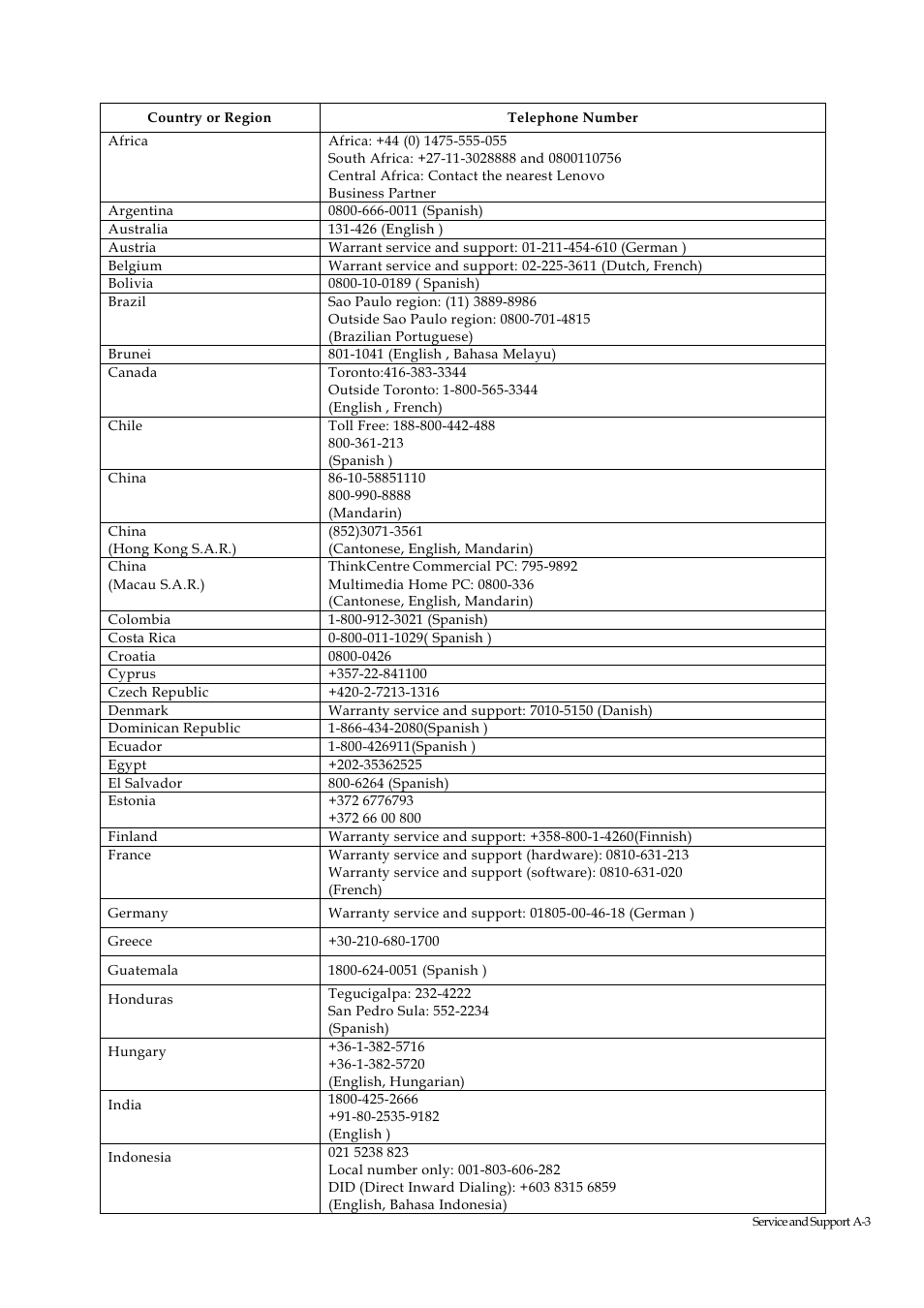 Lenovo ThinkVision Pro2840m Wide Flat Panel Monitor User Manual | Page 29 / 35