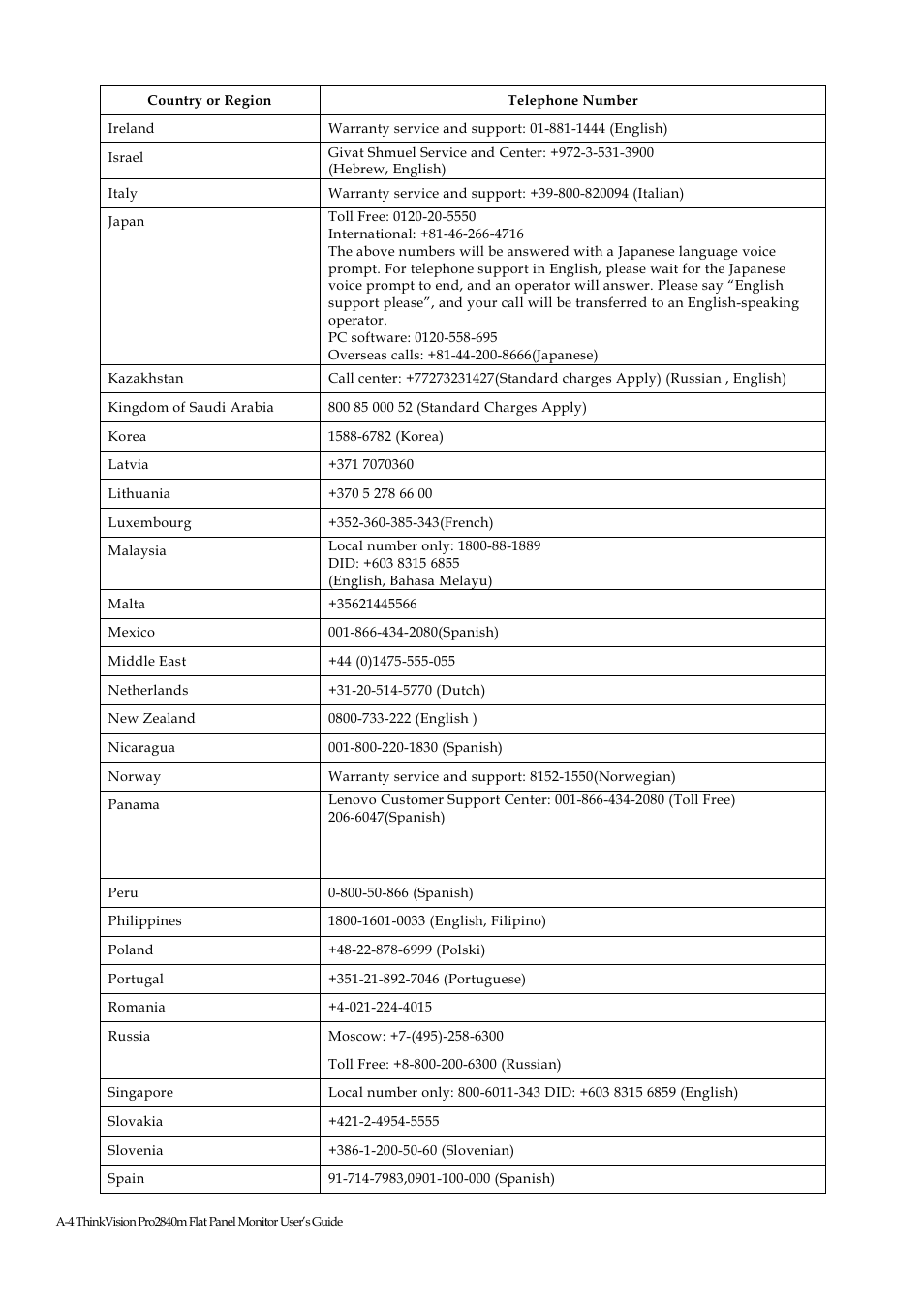 Lenovo ThinkVision Pro2840m Wide Flat Panel Monitor User Manual | Page 30 / 35