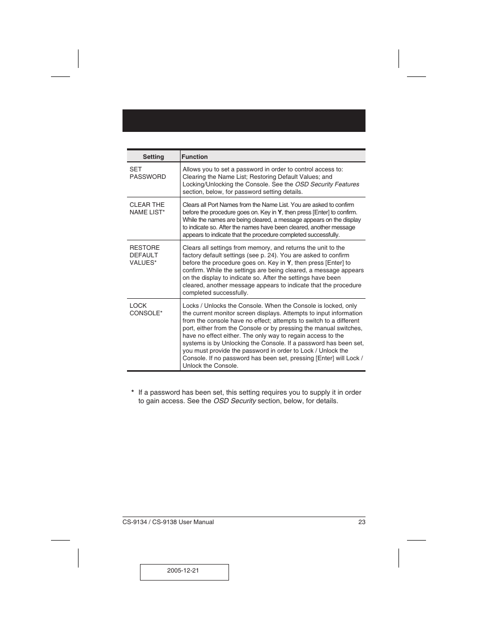 ATEN CS-9134 User Manual | Page 27 / 34