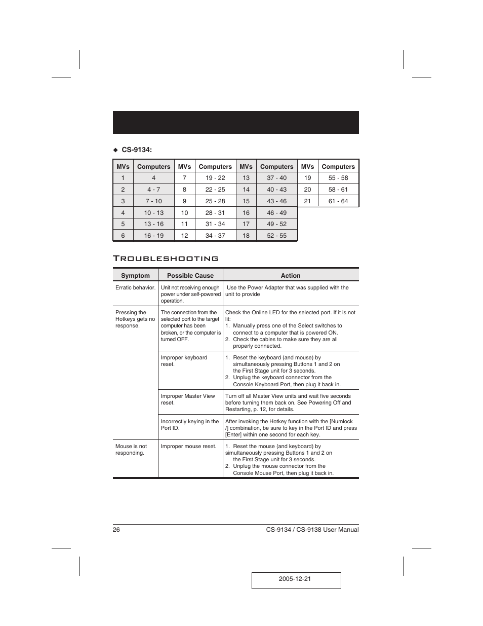 Troubleshooting 26, Troubleshooting | ATEN CS-9134 User Manual | Page 30 / 34
