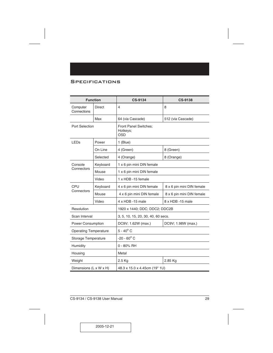 Specifications | ATEN CS-9134 User Manual | Page 33 / 34