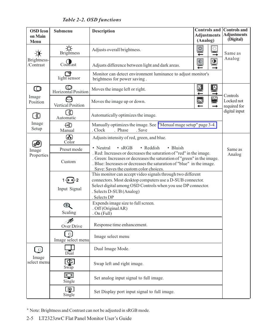 Lenovo ThinkVision LT2323z Wide User Manual | Page 18 / 42