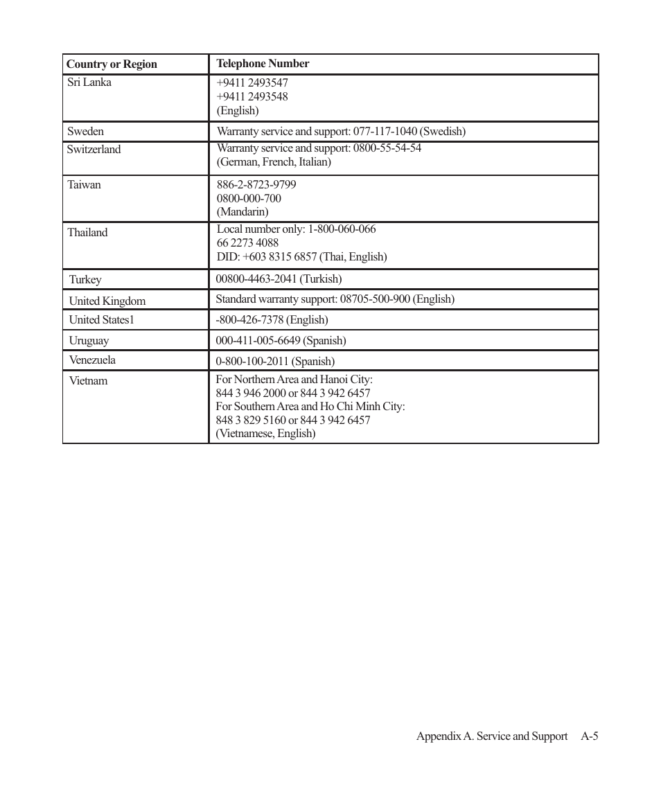Lenovo ThinkVision LT2323z Wide User Manual | Page 38 / 42