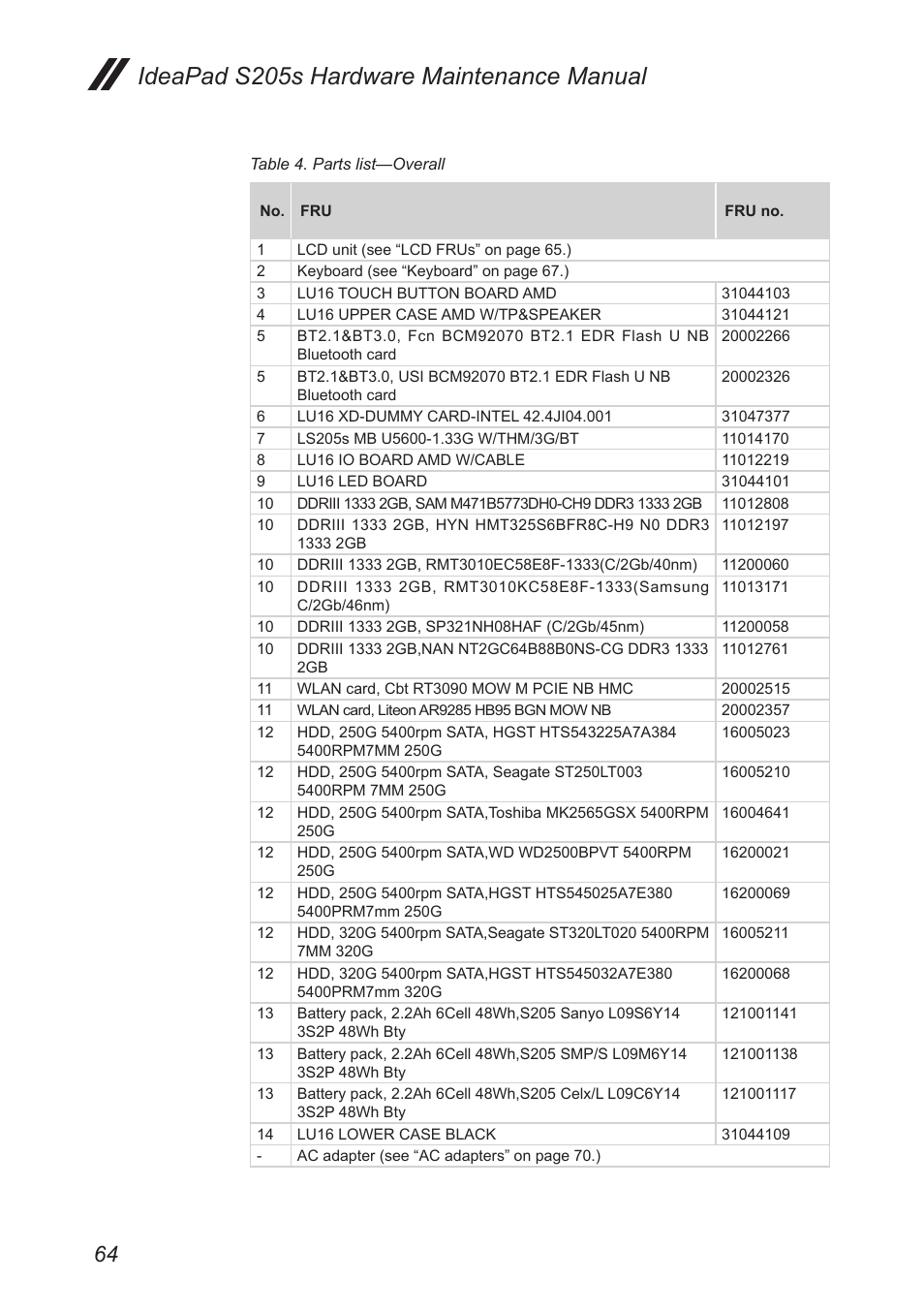 Ideapad s205s hardware maintenance manual | Lenovo IdeaPad S205s User Manual | Page 68 / 79