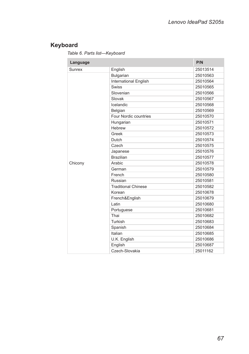 Keyboard, Lenovo ideapad s205s | Lenovo IdeaPad S205s User Manual | Page 71 / 79