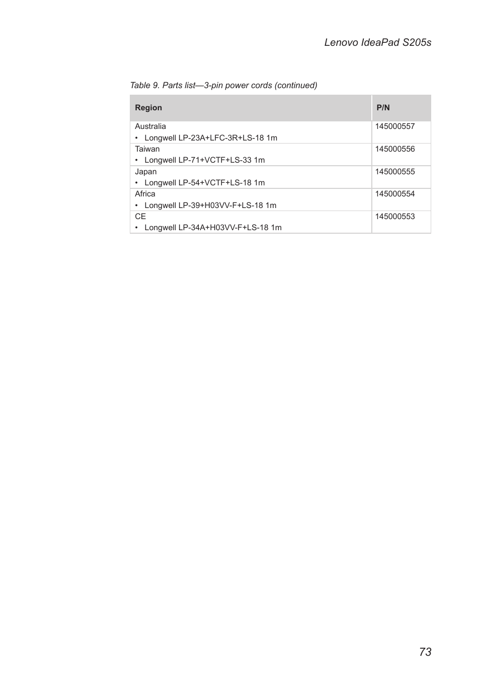 Lenovo ideapad s205s | Lenovo IdeaPad S205s User Manual | Page 77 / 79