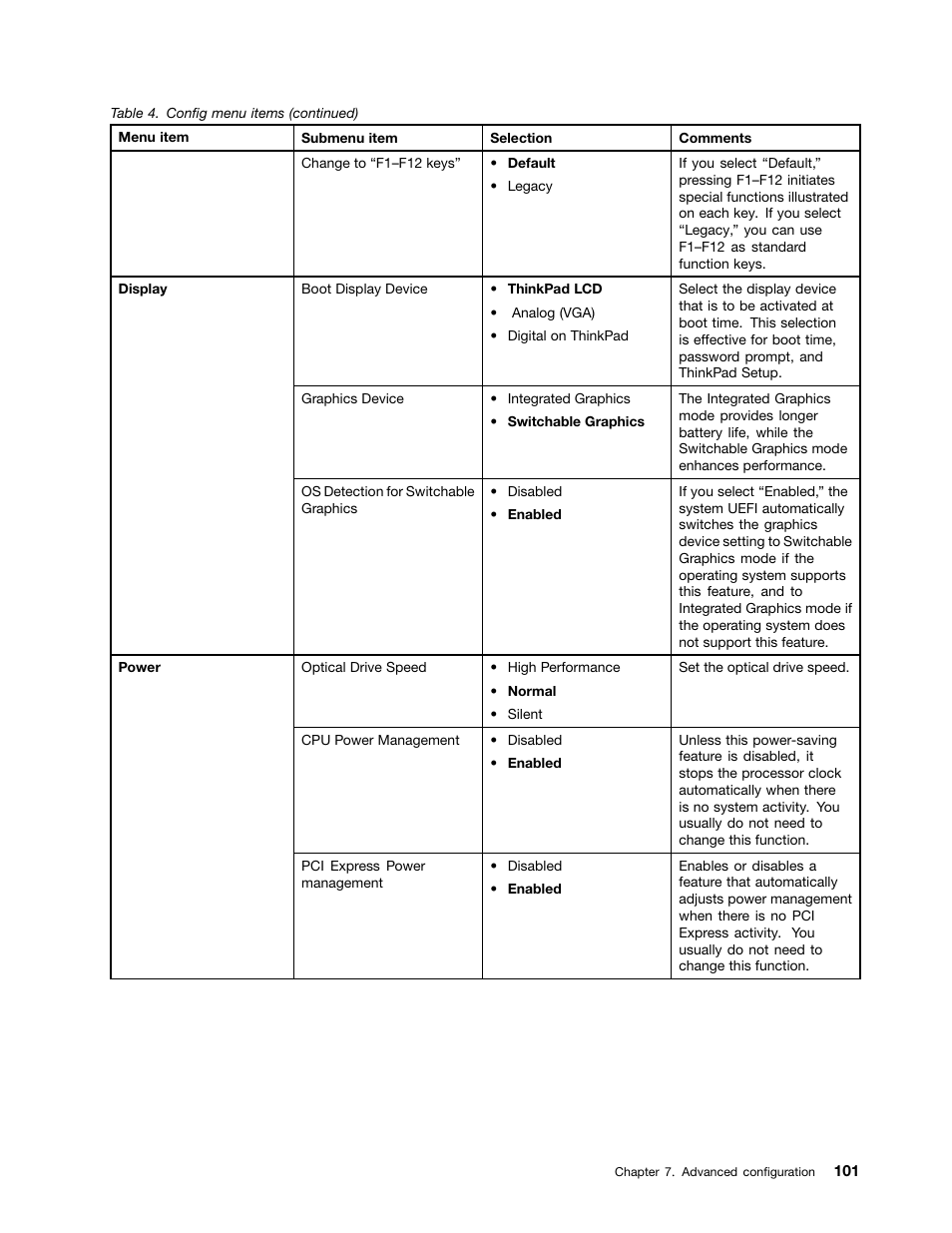 Lenovo ThinkPad Edge E525 User Manual | Page 119 / 168