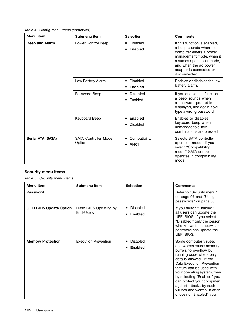 Lenovo ThinkPad Edge E525 User Manual | Page 120 / 168