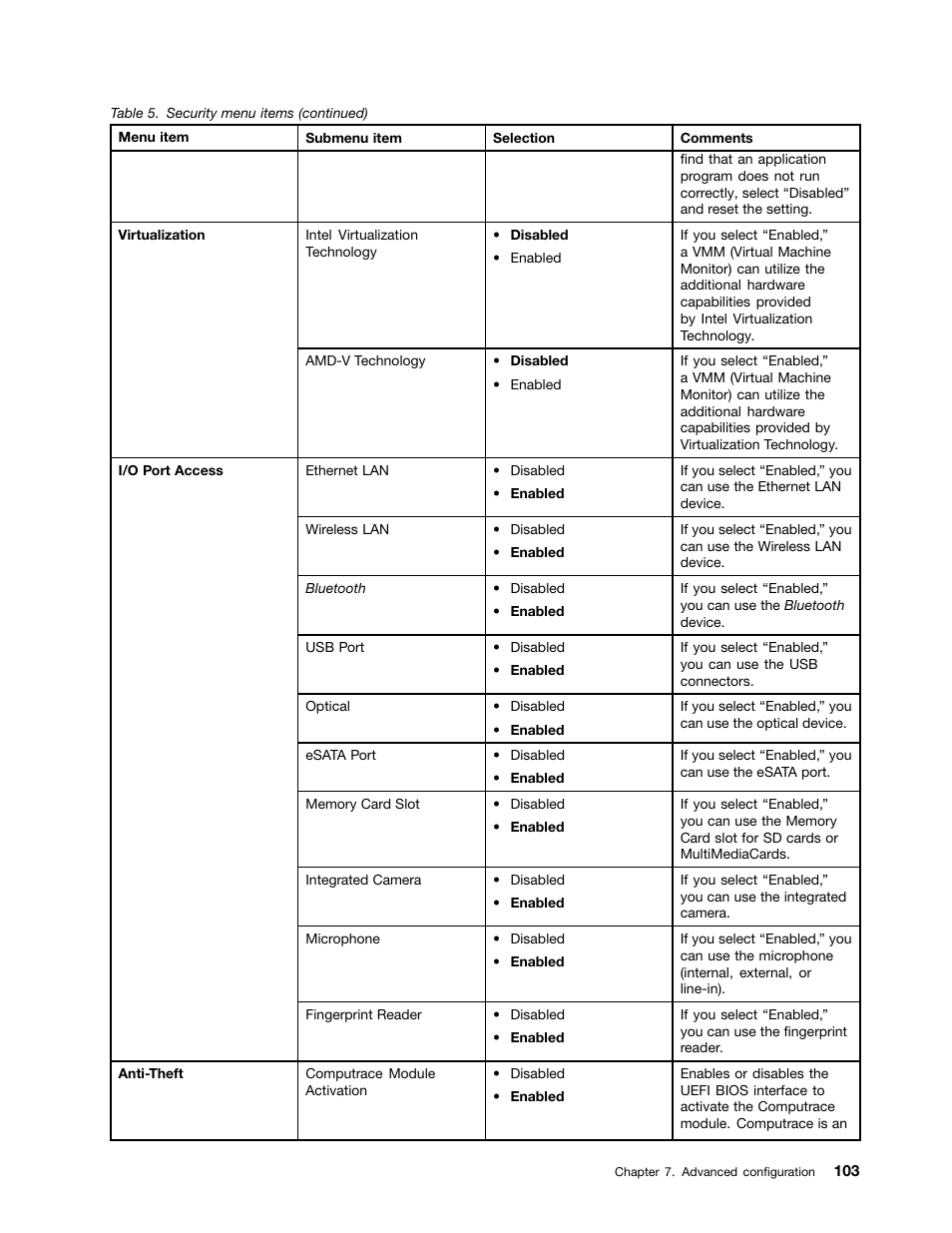 Lenovo ThinkPad Edge E525 User Manual | Page 121 / 168