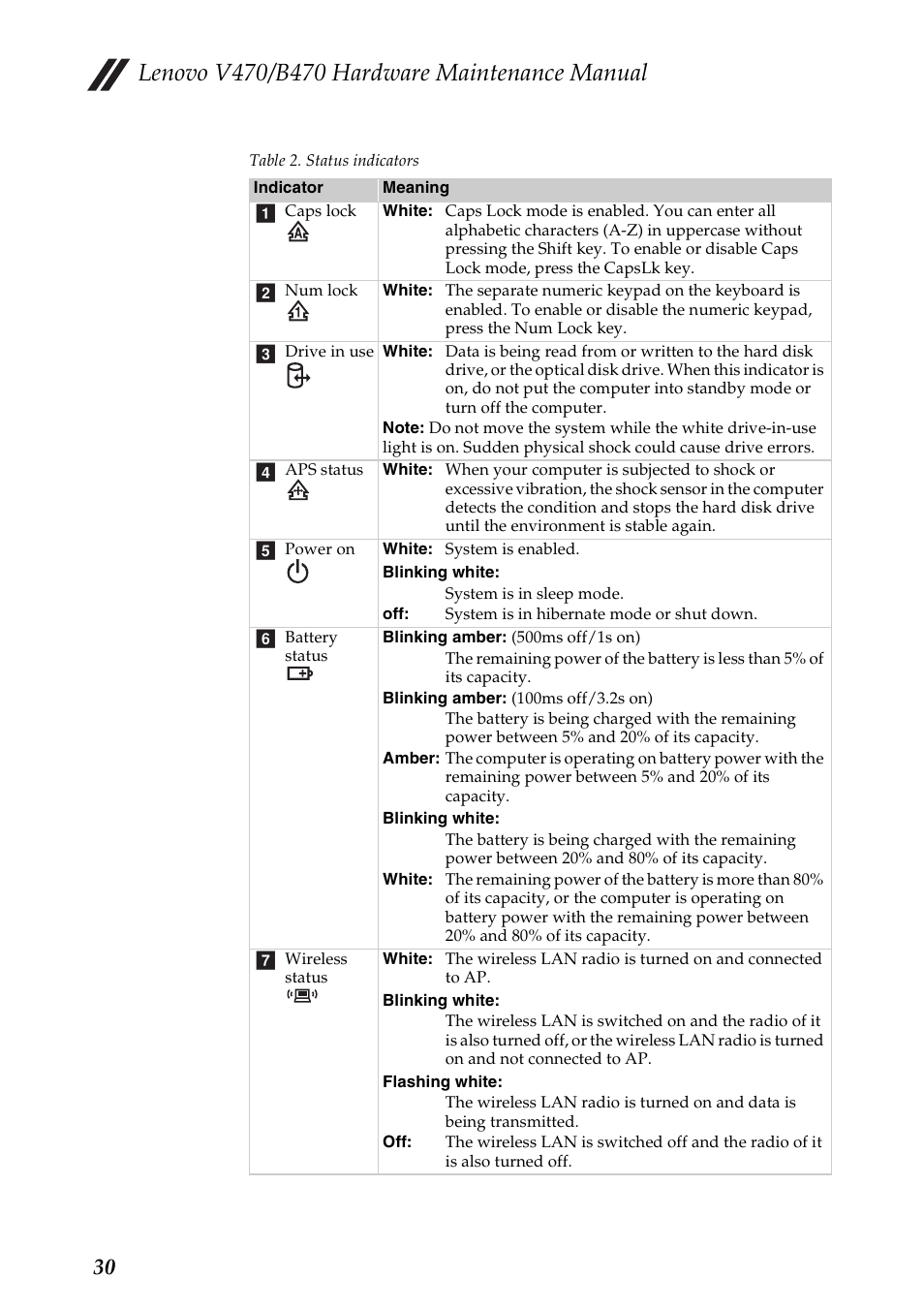 Lenovo V470 Notebook User Manual | Page 34 / 91