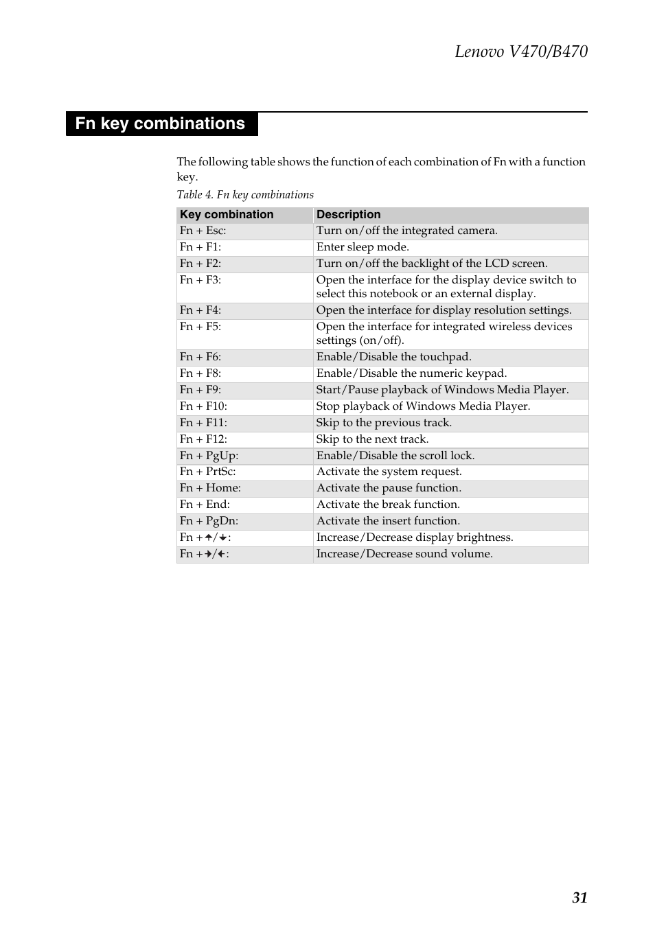 Fn key combinations | Lenovo V470 Notebook User Manual | Page 35 / 91