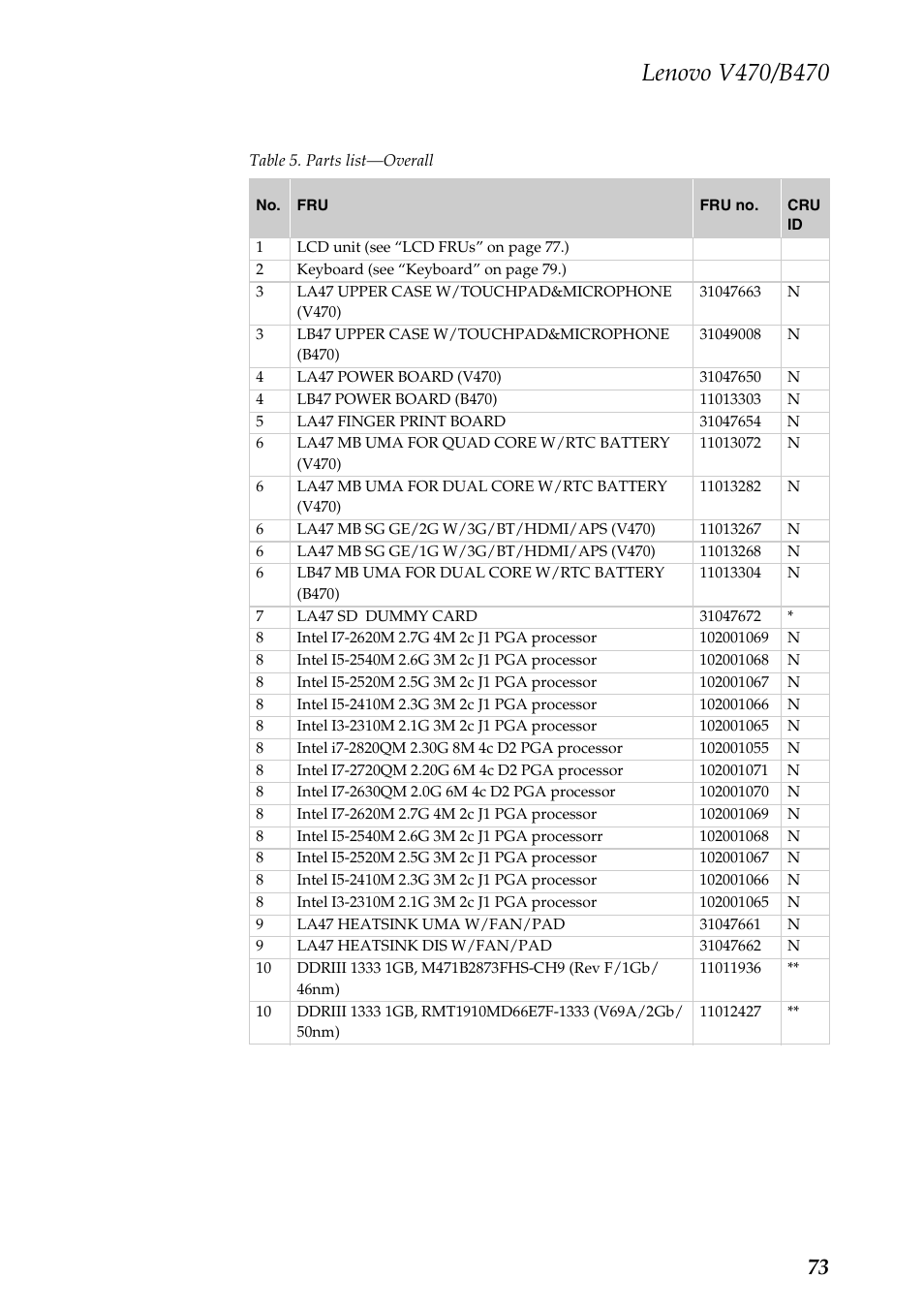 Lenovo V470 Notebook User Manual | Page 77 / 91