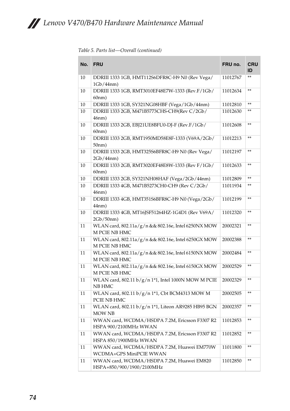 Lenovo V470 Notebook User Manual | Page 78 / 91