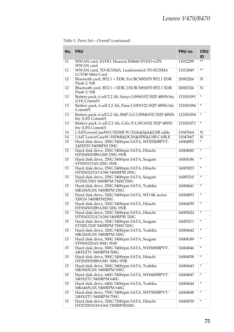 Lenovo V470 Notebook User Manual | Page 79 / 91