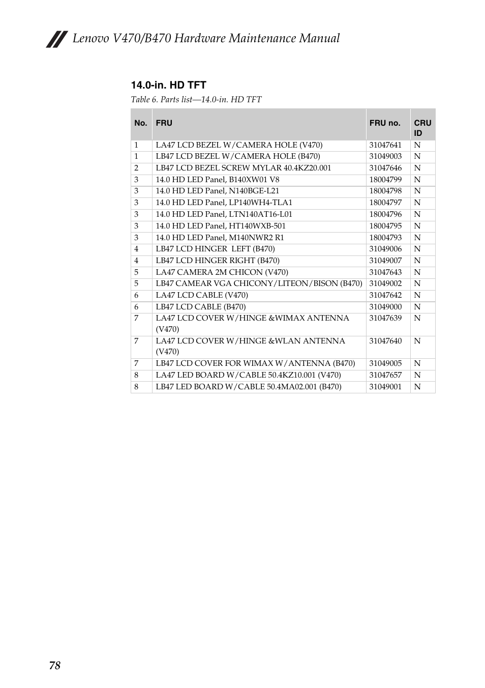 In. hd tft | Lenovo V470 Notebook User Manual | Page 82 / 91