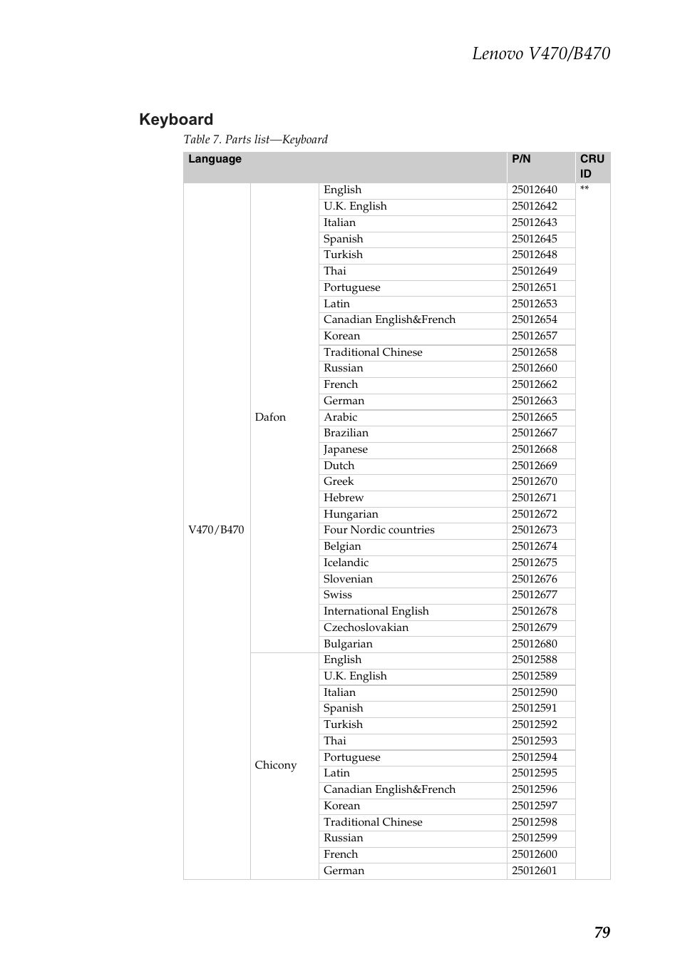 Keyboard, 79 keyboard | Lenovo V470 Notebook User Manual | Page 83 / 91