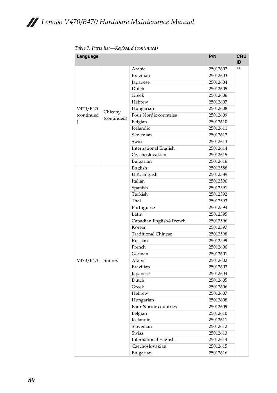 Lenovo V470 Notebook User Manual | Page 84 / 91