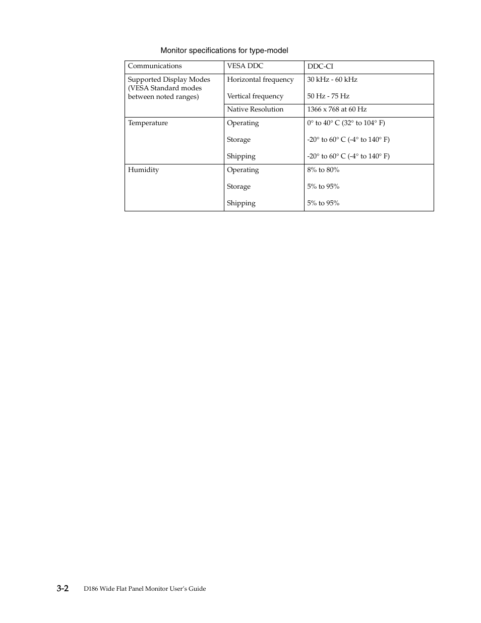 Lenovo D186 Wide Flat Panel Monitor User Manual | Page 19 / 27