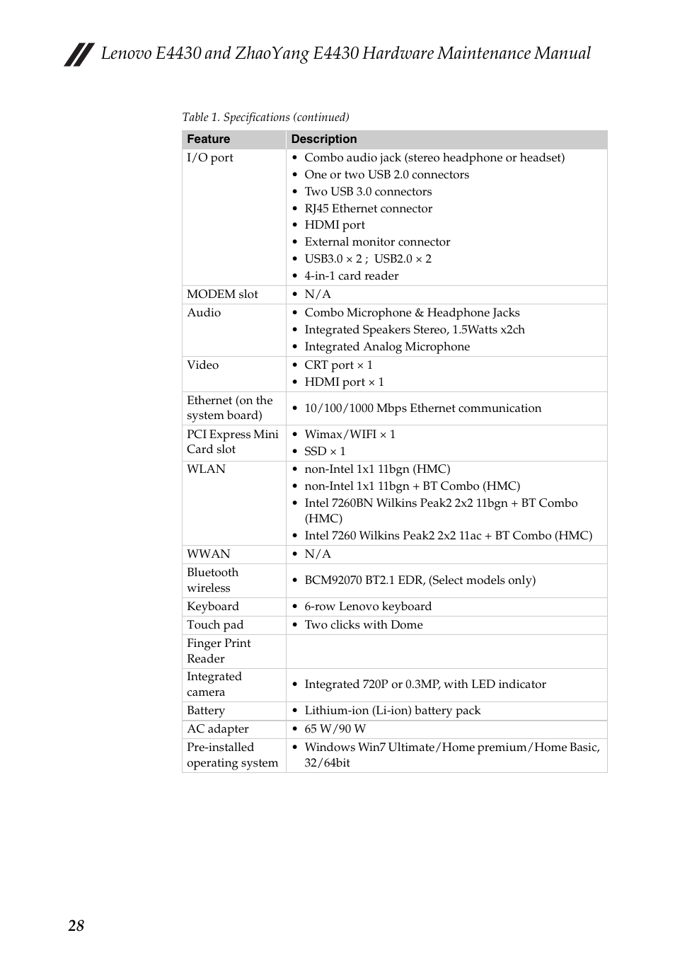 Lenovo E4430 User Manual | Page 32 / 91