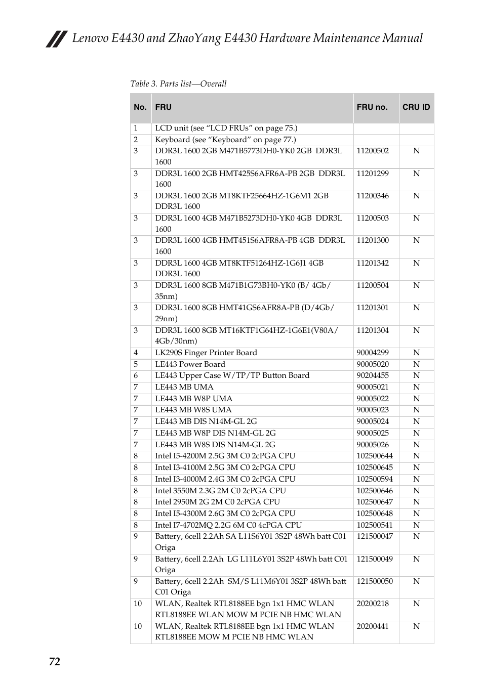 Lenovo E4430 User Manual | Page 76 / 91