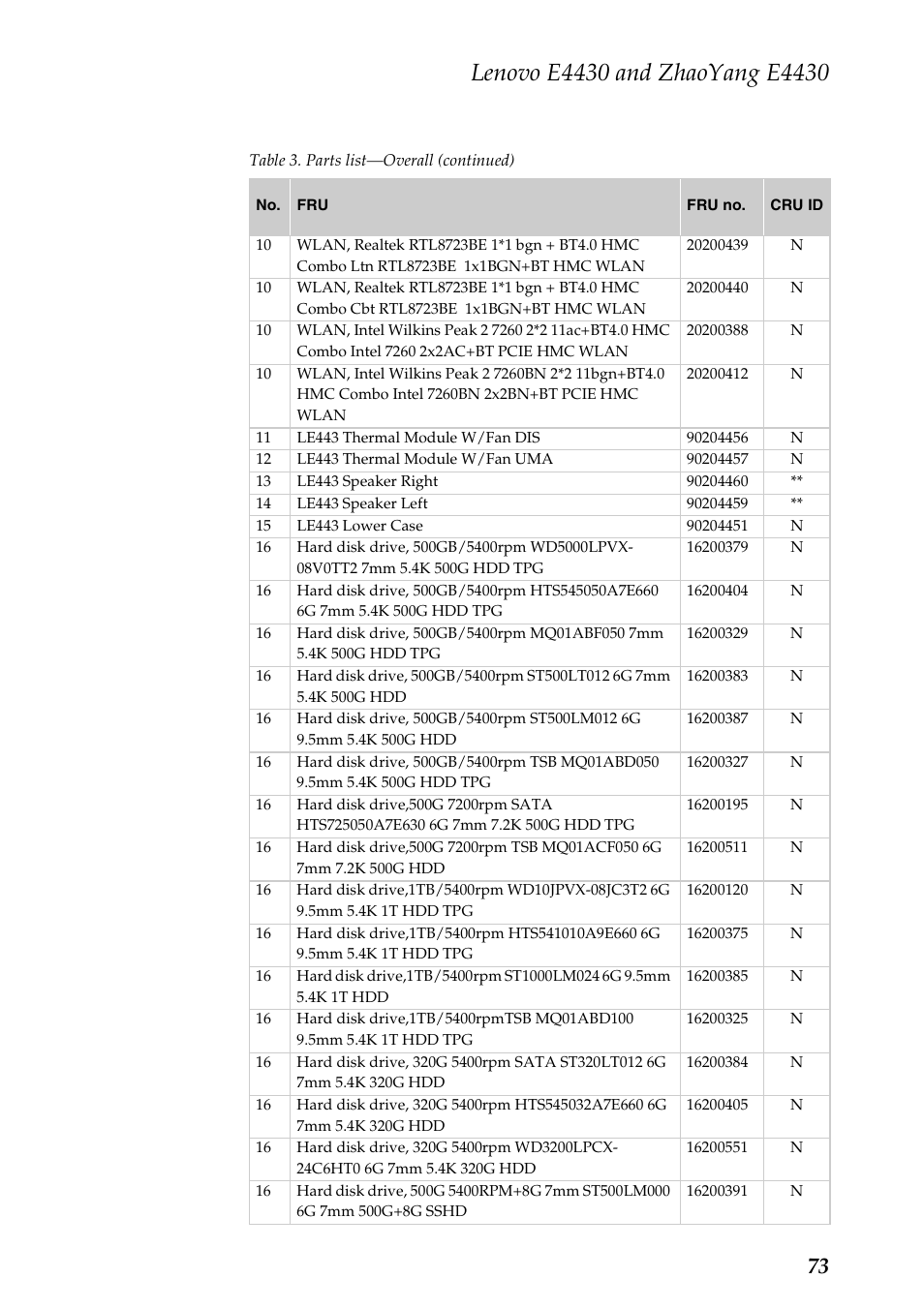 Lenovo E4430 User Manual | Page 77 / 91