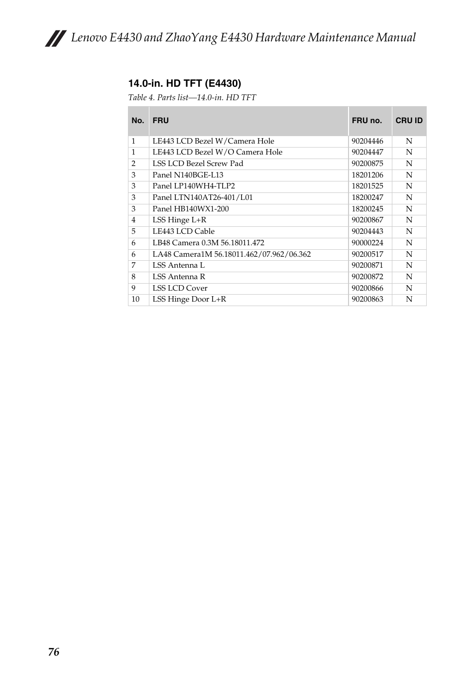 In. hd tft (e4430) | Lenovo E4430 User Manual | Page 80 / 91