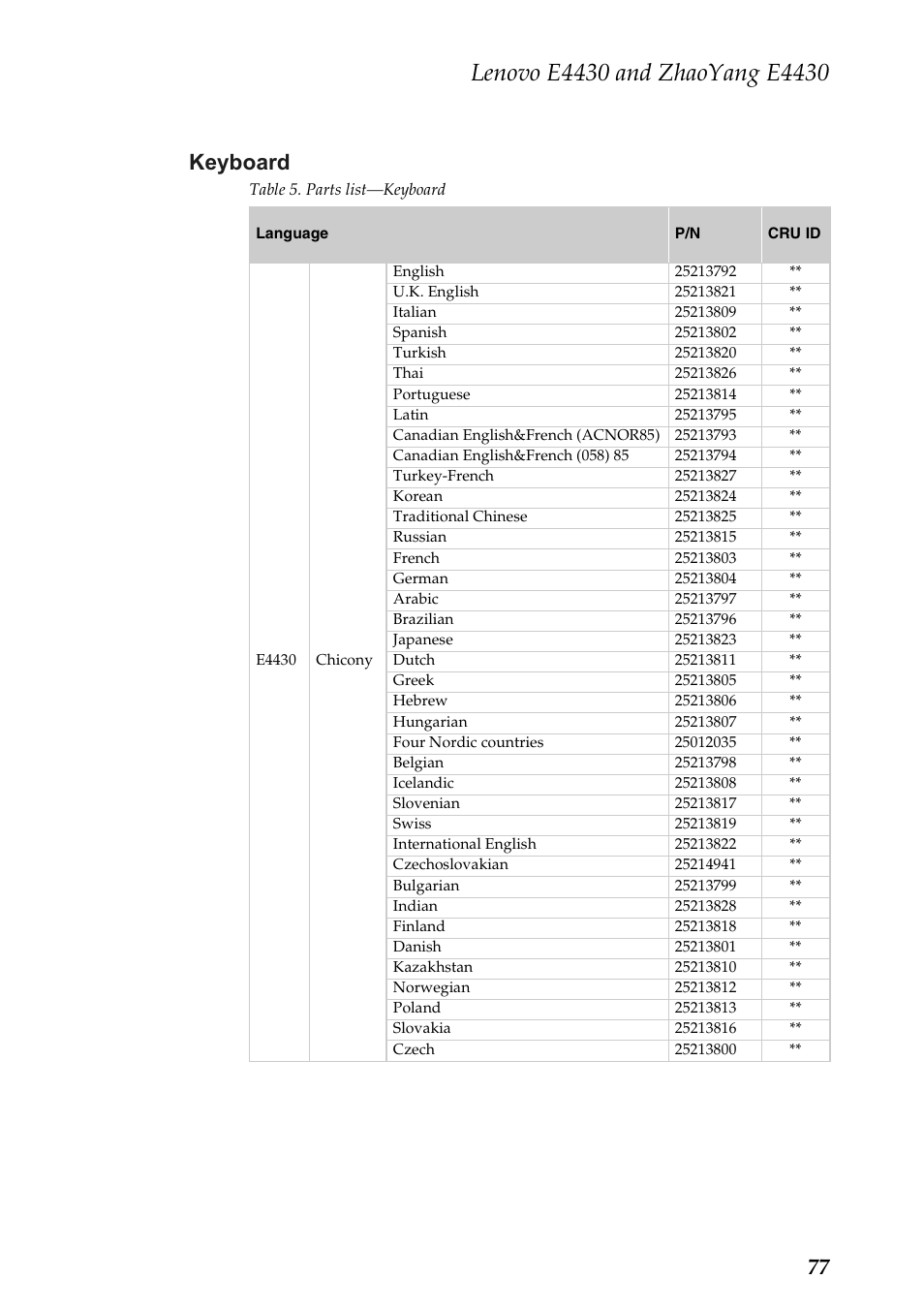 Keyboard, 77 keyboard | Lenovo E4430 User Manual | Page 81 / 91