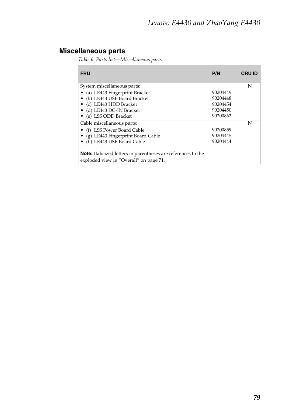 Miscellaneous parts, 79 miscellaneous parts | Lenovo E4430 User Manual | Page 83 / 91