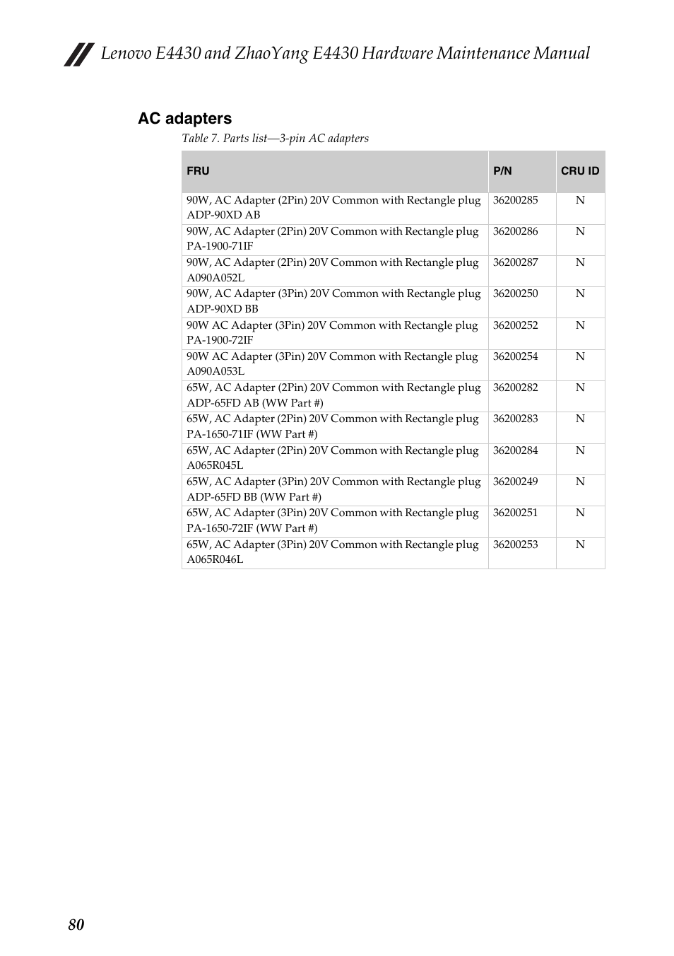 Ac adapters, 80 ac adapters | Lenovo E4430 User Manual | Page 84 / 91