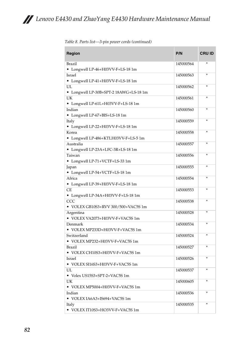 Lenovo E4430 User Manual | Page 86 / 91