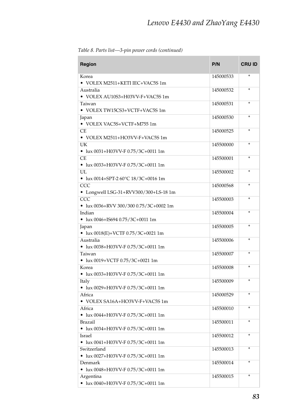 Lenovo E4430 User Manual | Page 87 / 91