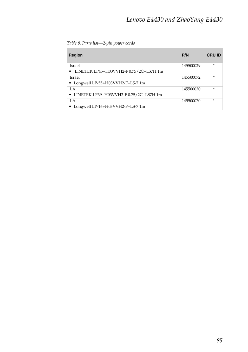 Lenovo E4430 User Manual | Page 89 / 91